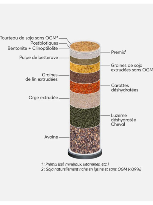 Granulés Post Op 20kg Reverdy