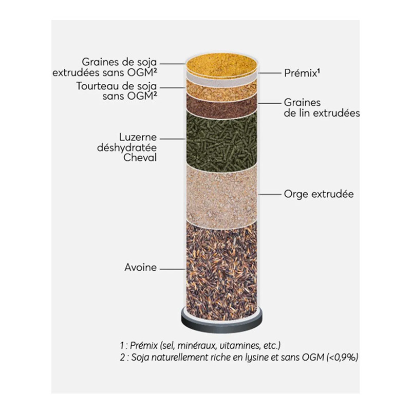 Granulés Racing 20kg Reverdy