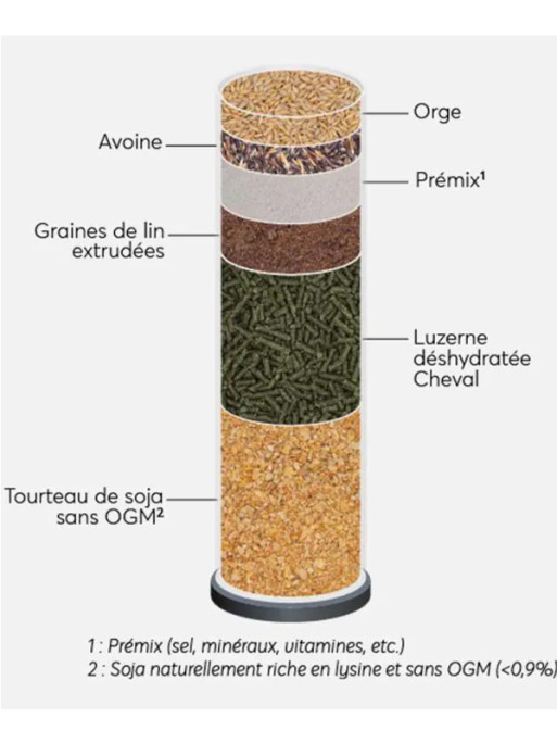 Granulés Cereal Balancer 20kg Reverdy