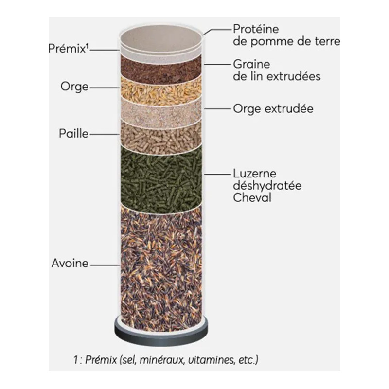 Granulés Adult Fibre Energy 20kg Reverdy