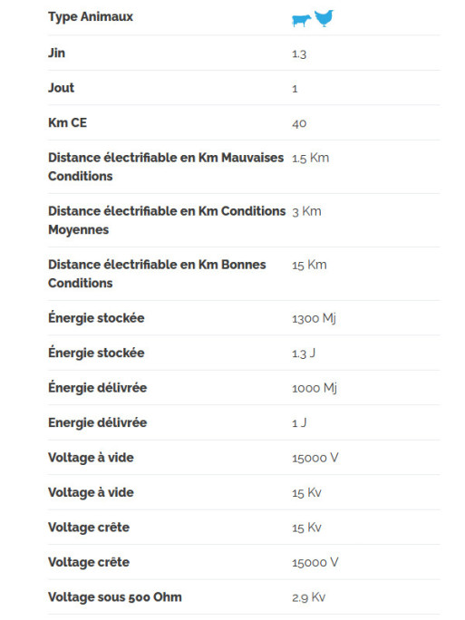 Electrificateur Secur 100 Lacmé