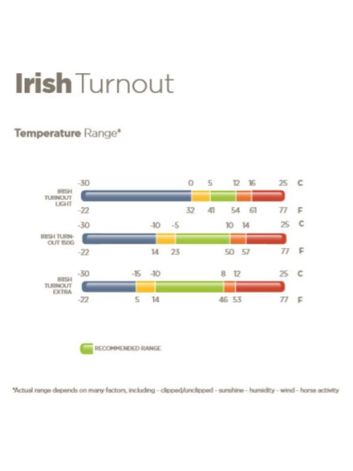 Couverture Irish Turnout 150g Bucas